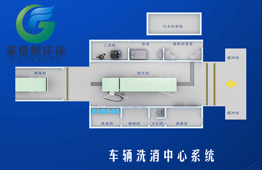 汽车自动洗消中心