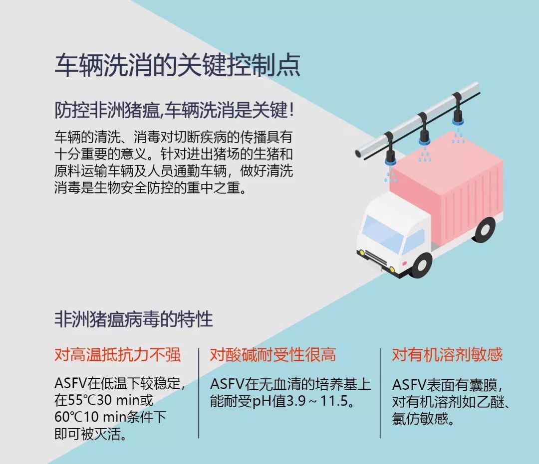 车辆洗消的关键控制点