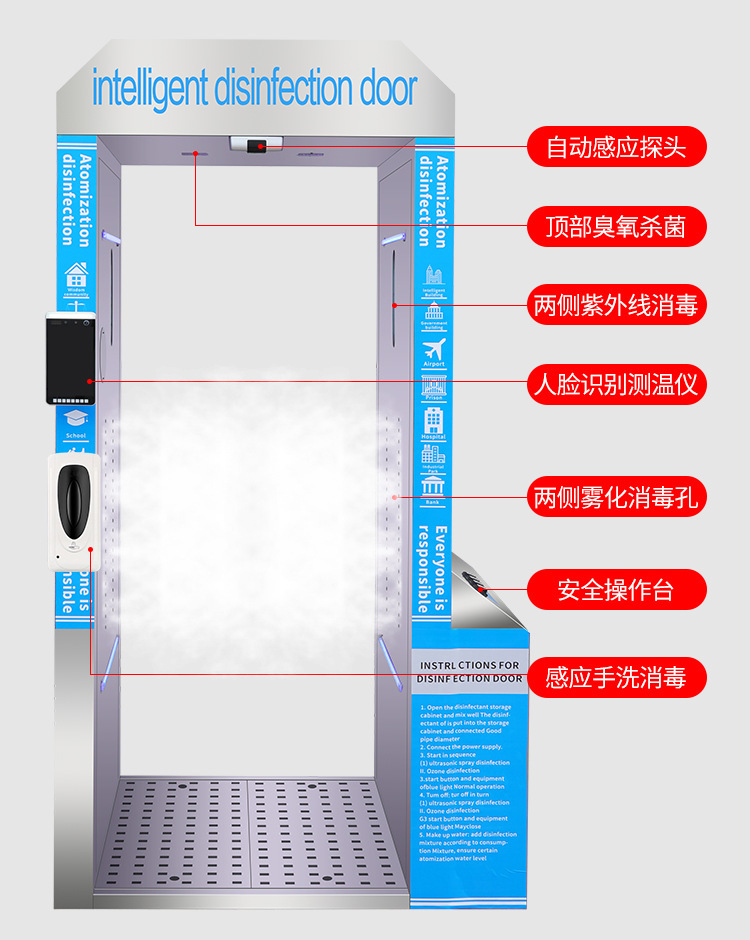 智能人员消毒通道